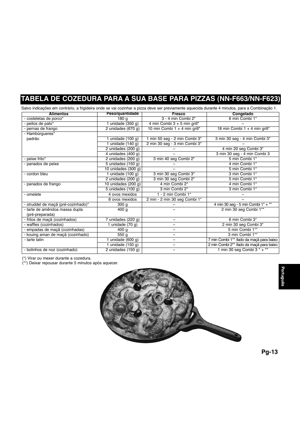 Pg-13 | Panasonic NNQ523MF User Manual | Page 129 / 174