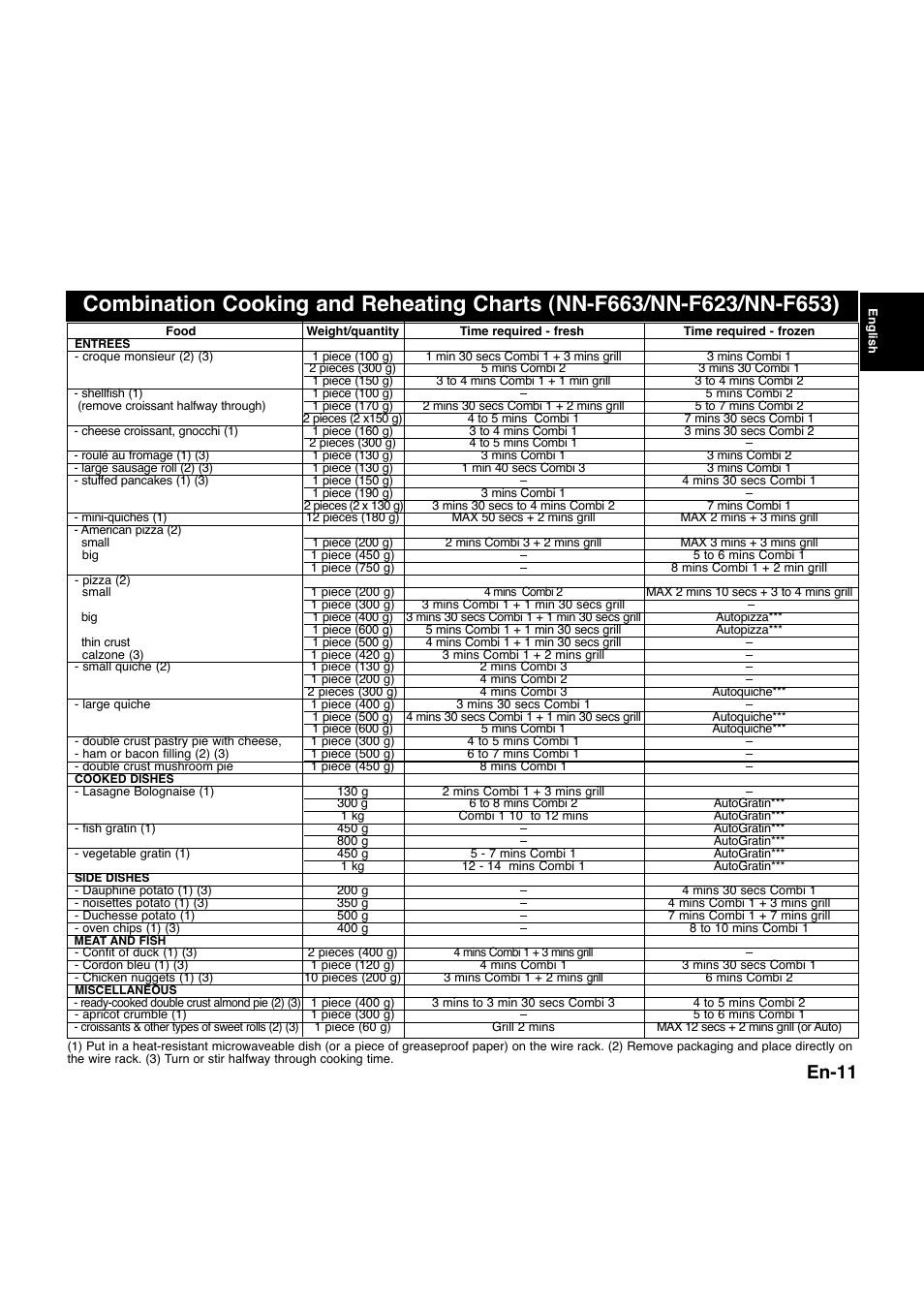 En-11 | Panasonic NNQ523MF User Manual | Page 13 / 174