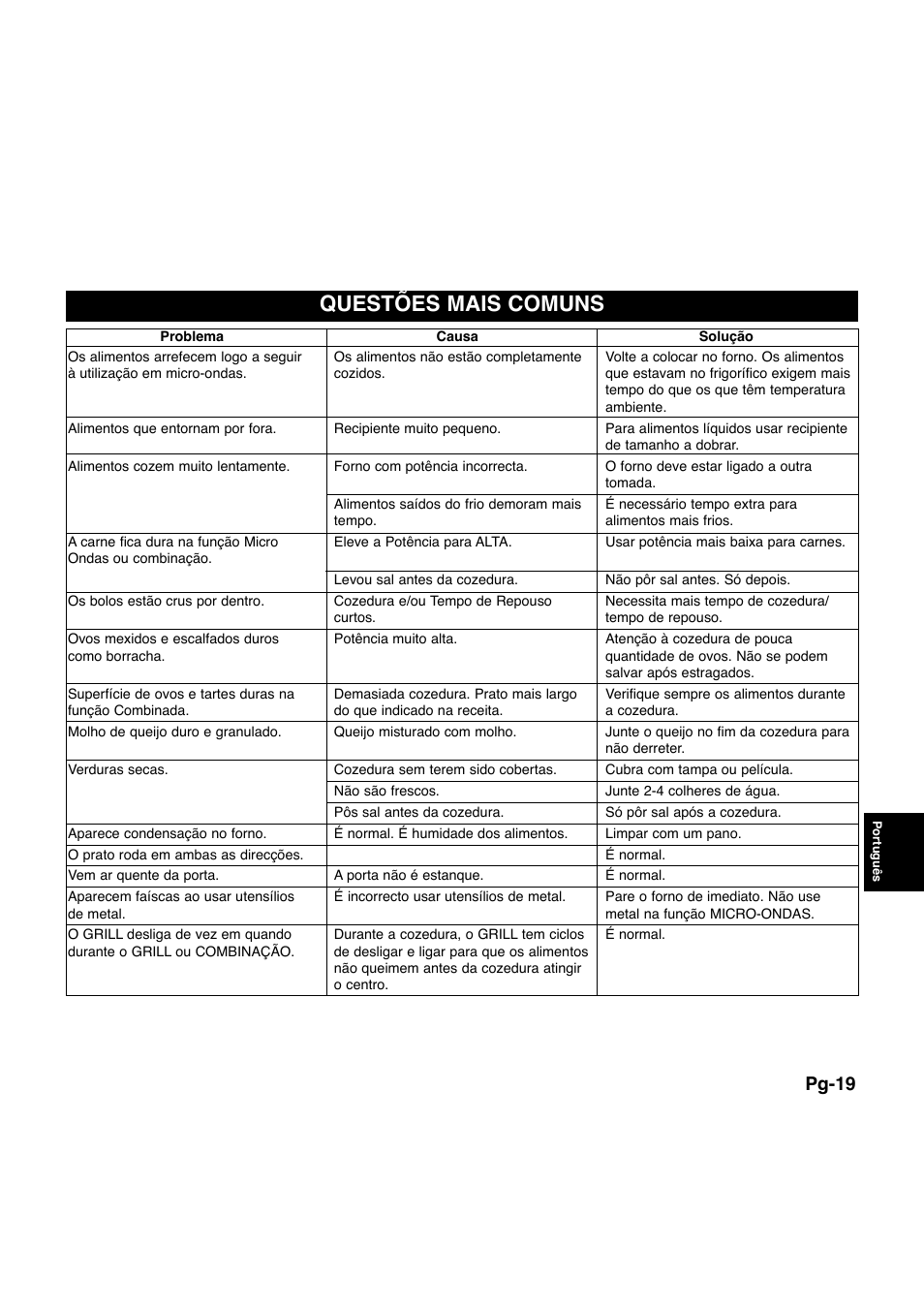 Questões mais comuns, Pg-19 | Panasonic NNQ523MF User Manual | Page 135 / 174