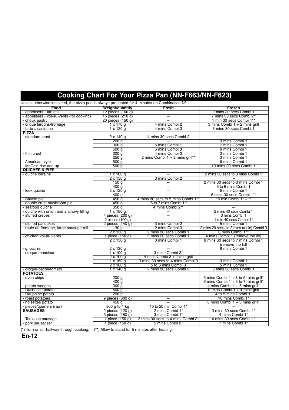 En-12 | Panasonic NNQ523MF User Manual | Page 14 / 174