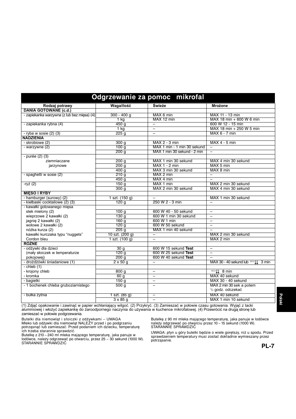 Odgrzewanie za pomoc mikrofal, Pl-7 | Panasonic NNQ523MF User Manual | Page 142 / 174