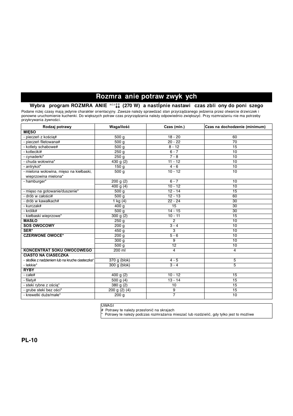 Rozmra anie potraw zwyk ych, Pl-10 | Panasonic NNQ523MF User Manual | Page 145 / 174