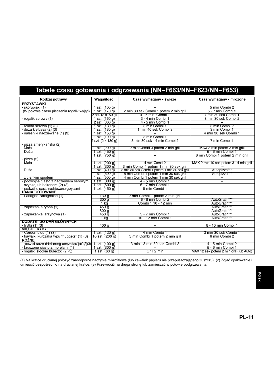 Pl-11 | Panasonic NNQ523MF User Manual | Page 146 / 174