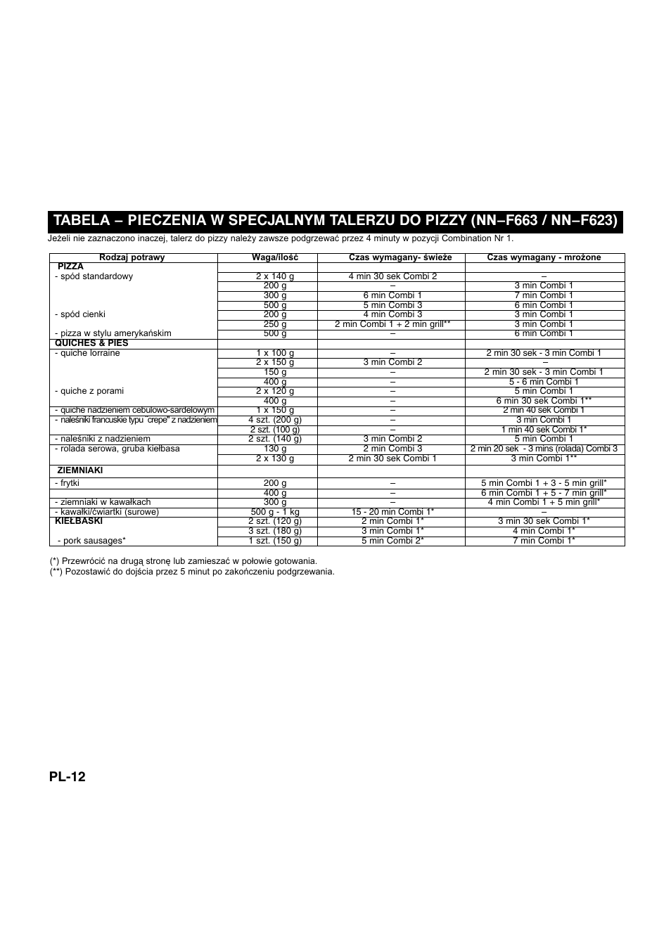 Pl-12 | Panasonic NNQ523MF User Manual | Page 147 / 174