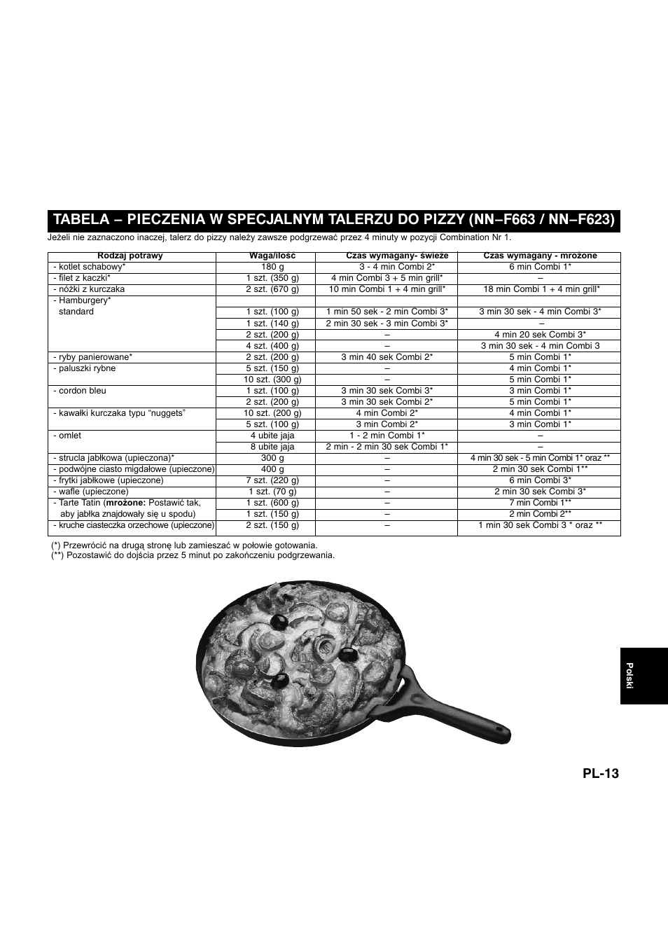 Pl-13 | Panasonic NNQ523MF User Manual | Page 148 / 174