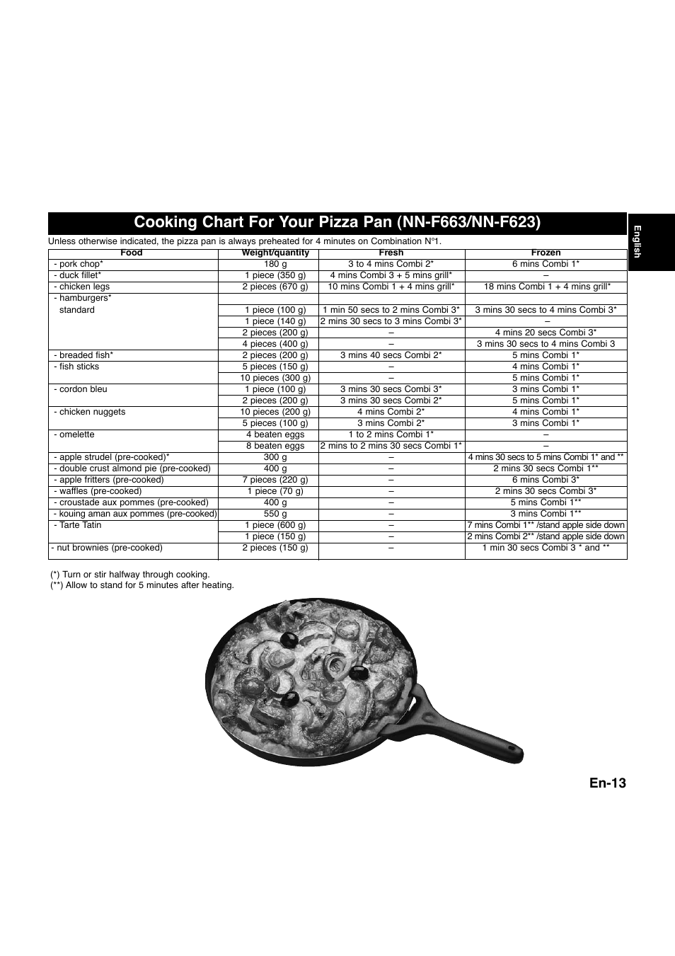 En-13 | Panasonic NNQ523MF User Manual | Page 15 / 174