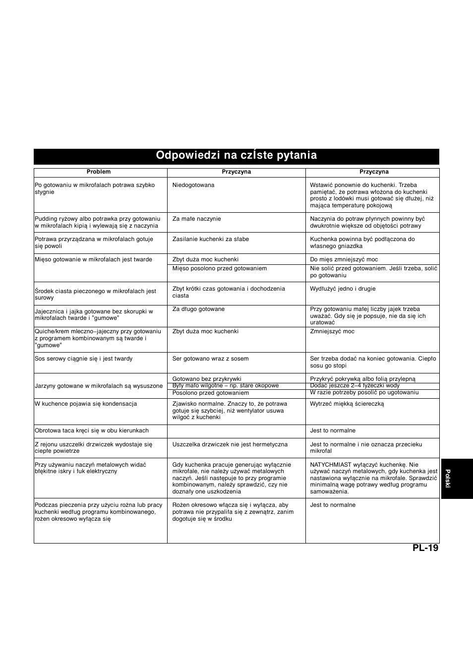 Odpowiedzi na czíste pytania, Pl-19 | Panasonic NNQ523MF User Manual | Page 154 / 174