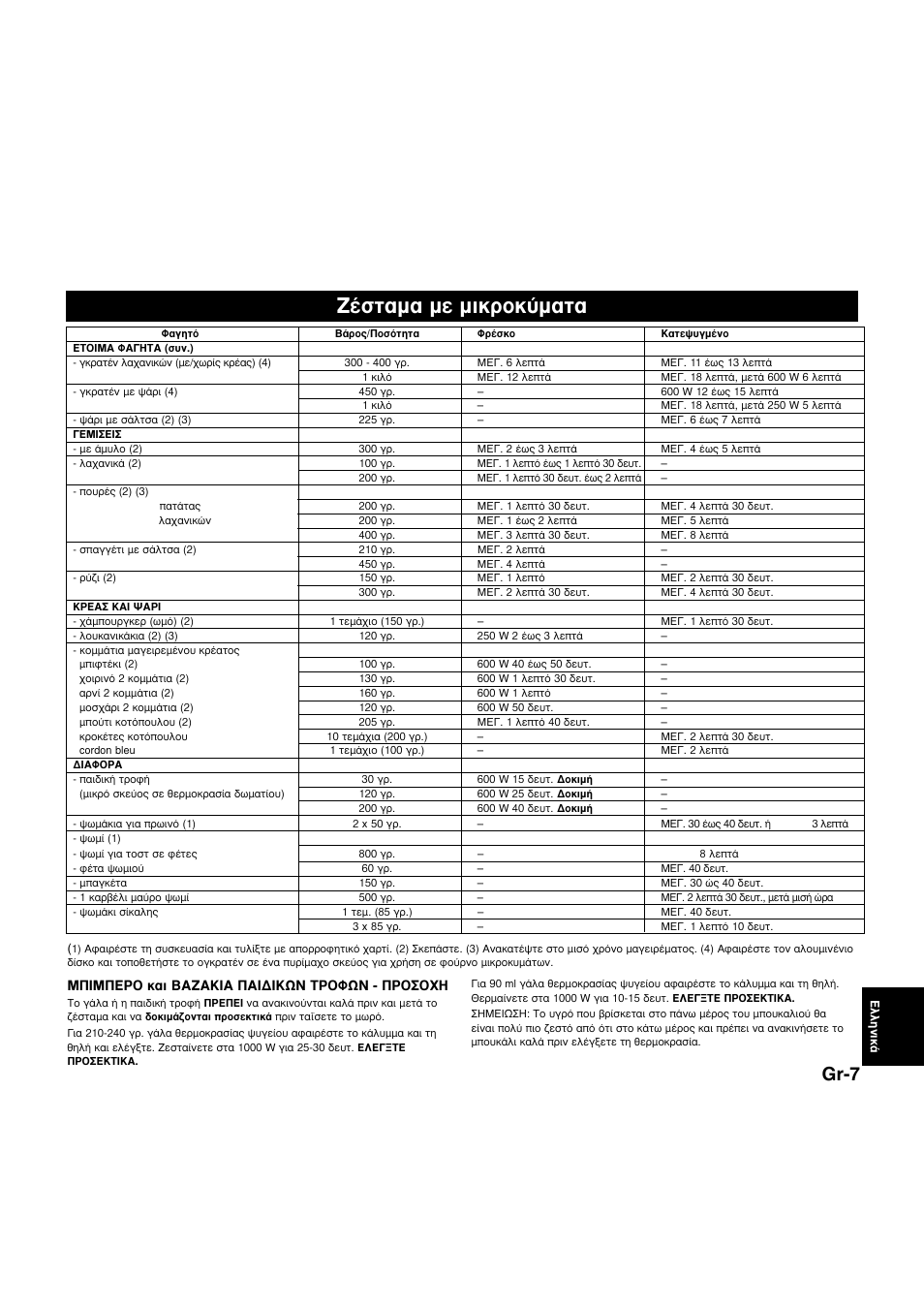 Ыщ·м· мв миоъфо‡м·щ, Gr-7 | Panasonic NNQ523MF User Manual | Page 161 / 174