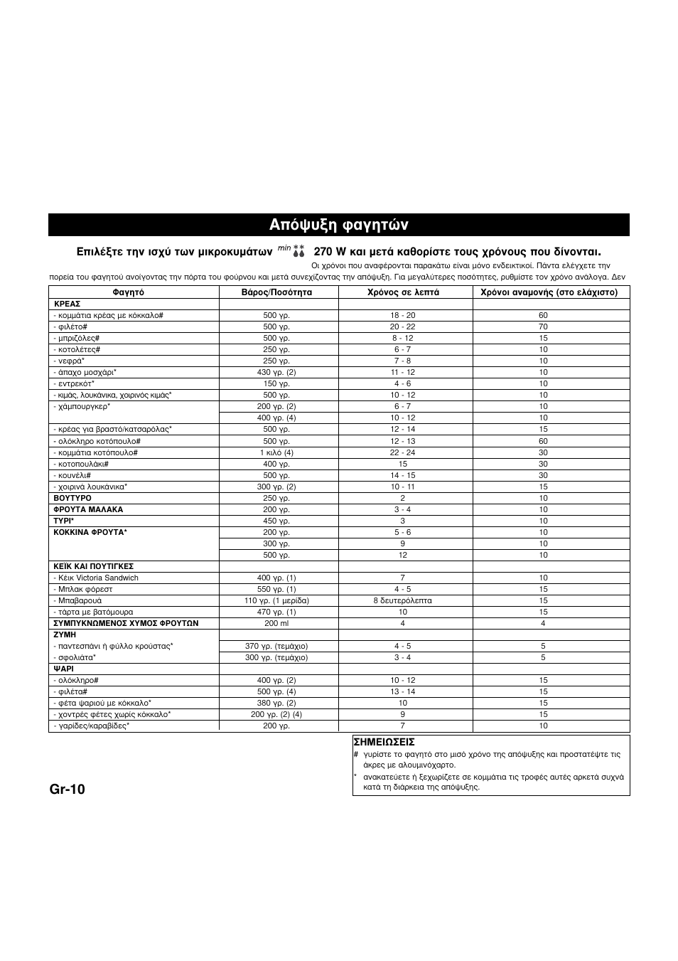 Fi„˘нл к·блщту, Gr-10 | Panasonic NNQ523MF User Manual | Page 164 / 174