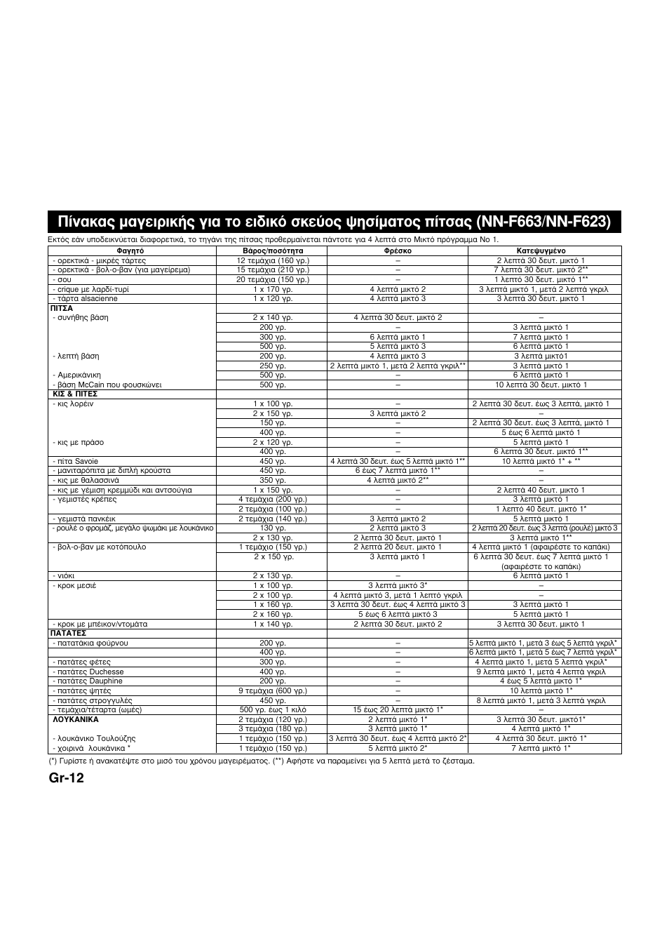 Gr-12 | Panasonic NNQ523MF User Manual | Page 166 / 174