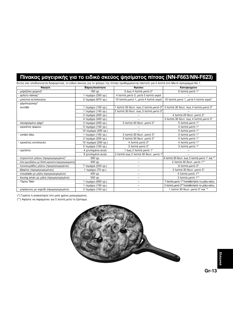 Gr-13 | Panasonic NNQ523MF User Manual | Page 167 / 174