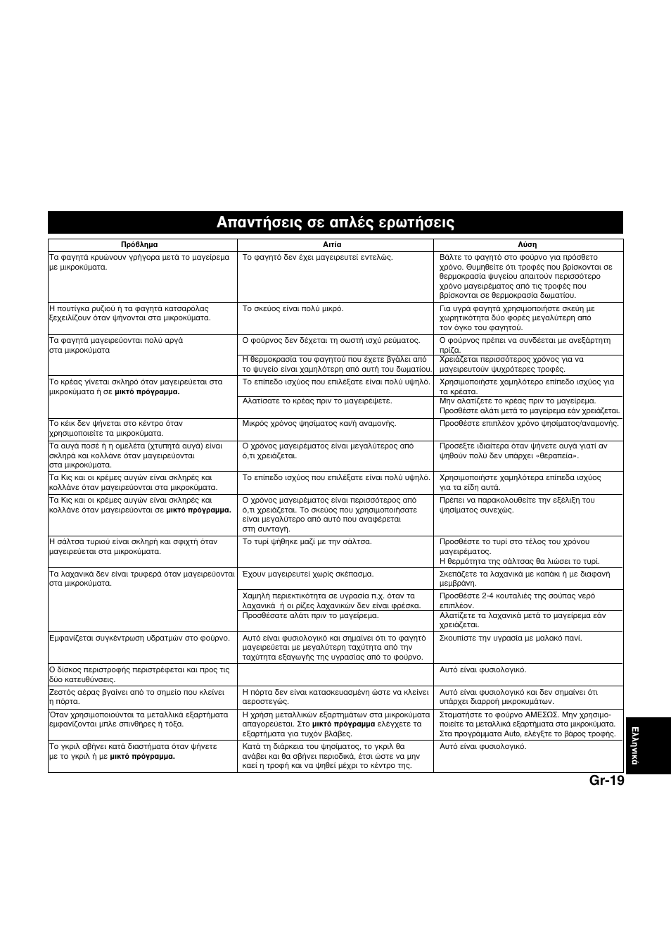 Ущ‹ыви˜ ыв ·п¤˜ âúˆù‹ûâè, Gr-19 | Panasonic NNQ523MF User Manual | Page 173 / 174