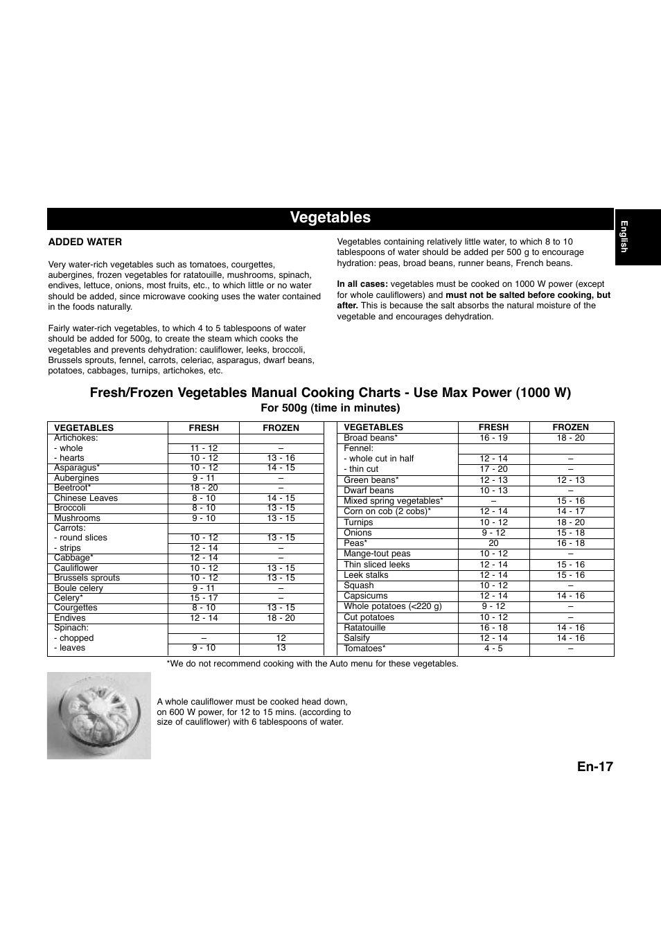 Vegetables, En-17, For 500g (time in minutes) | Panasonic NNQ523MF User Manual | Page 19 / 174