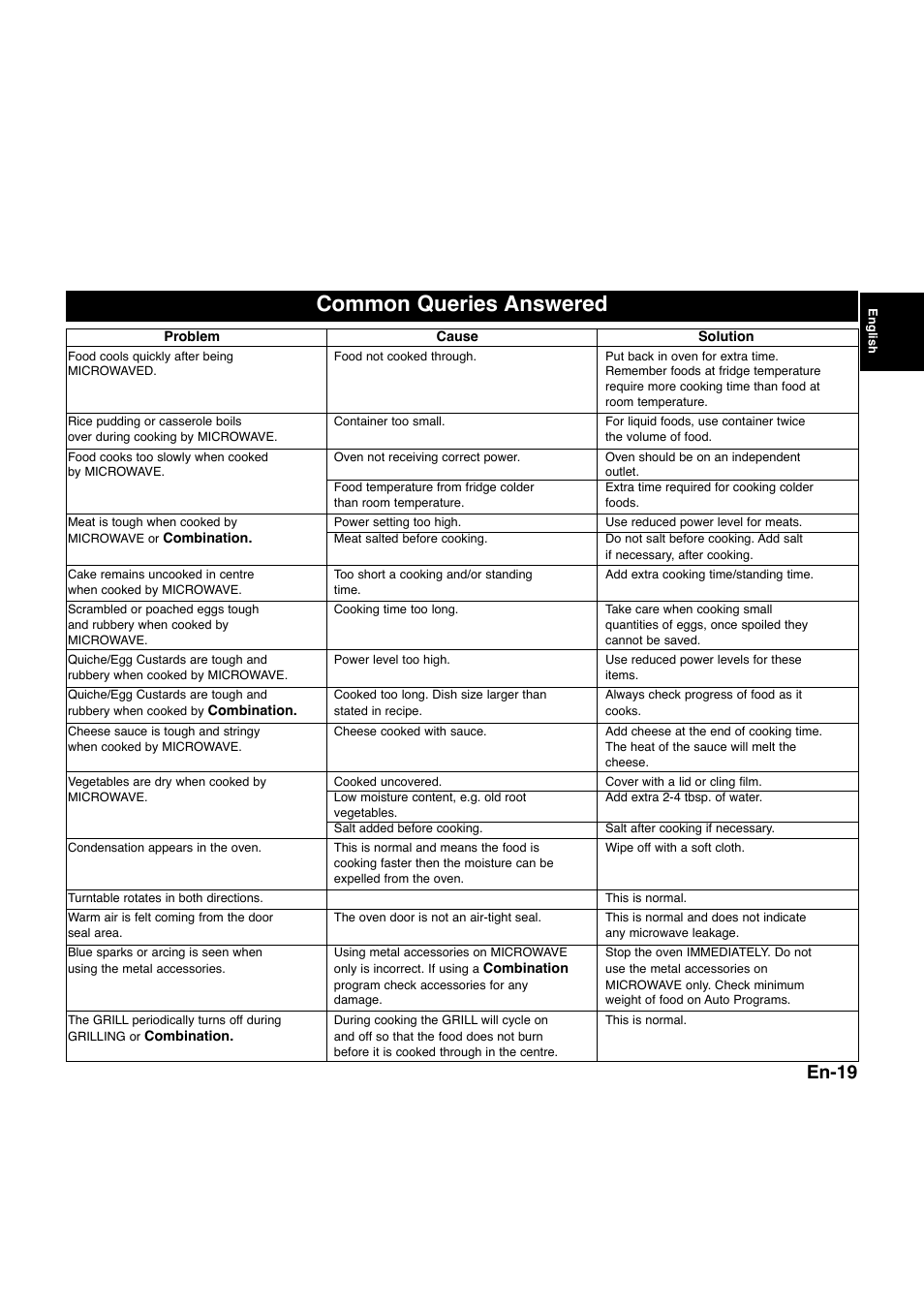 Common queries answered, En-19 | Panasonic NNQ523MF User Manual | Page 21 / 174