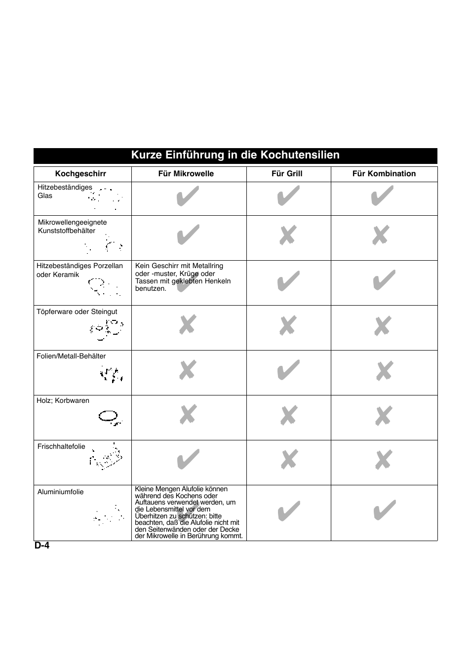 Panasonic NNQ523MF User Manual | Page 25 / 174