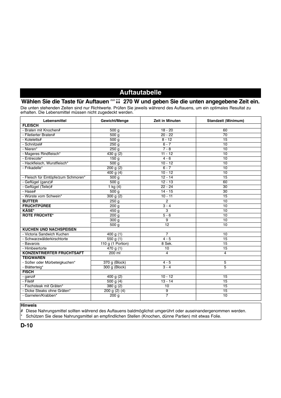 Auftautabelle | Panasonic NNQ523MF User Manual | Page 31 / 174