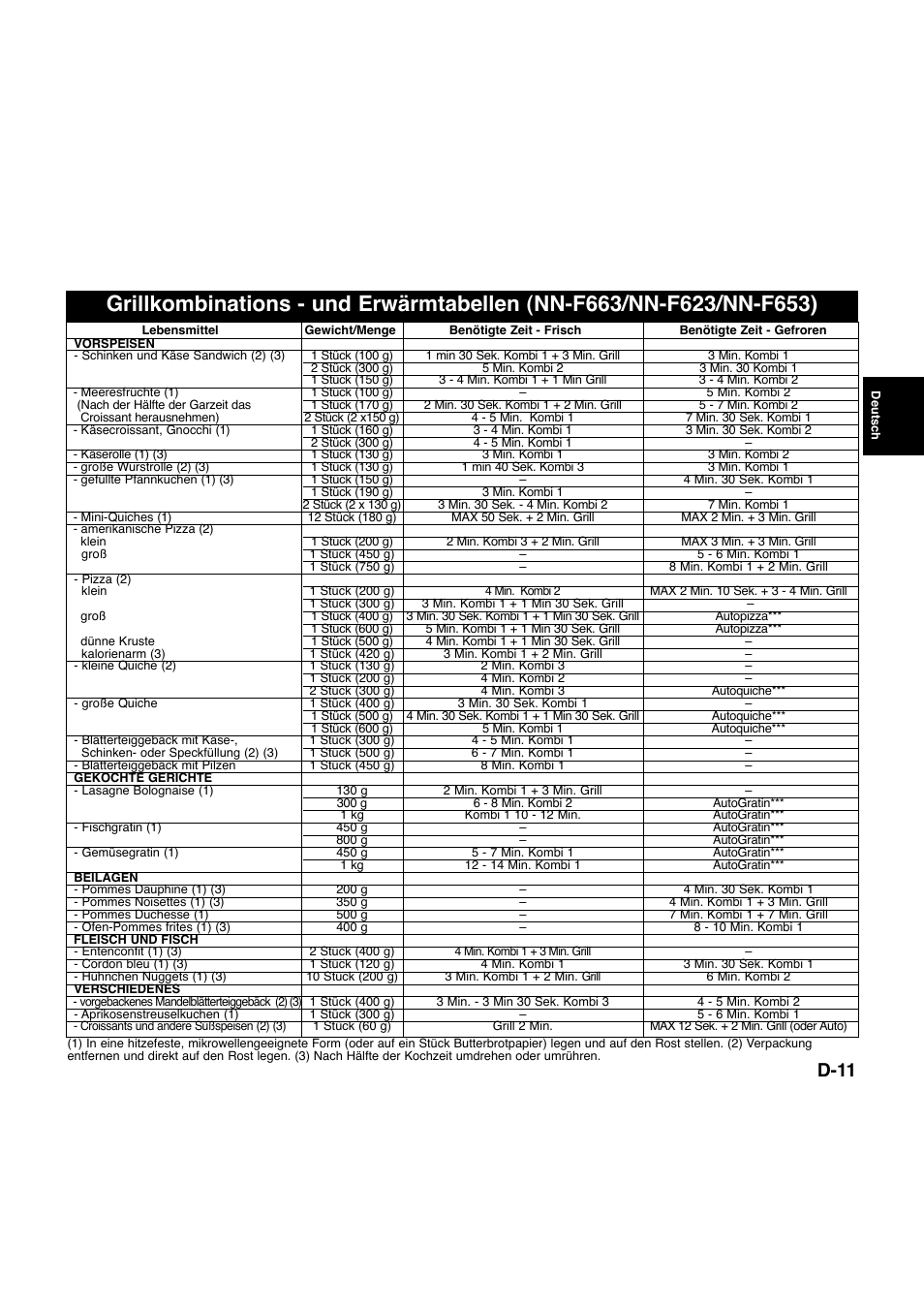 D-11 | Panasonic NNQ523MF User Manual | Page 32 / 174