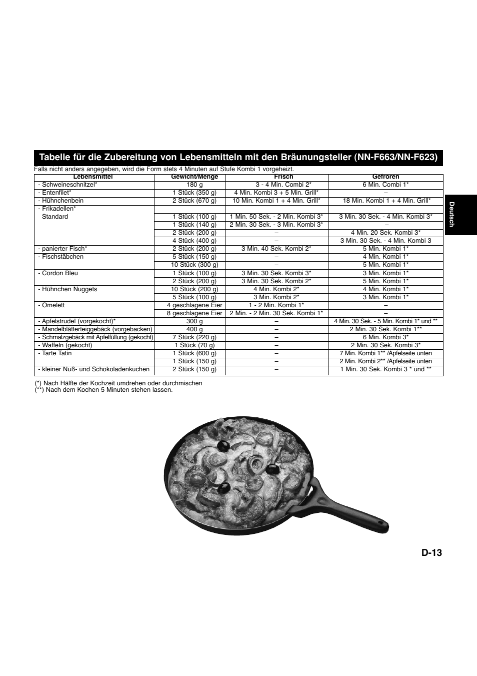 D-13 | Panasonic NNQ523MF User Manual | Page 34 / 174