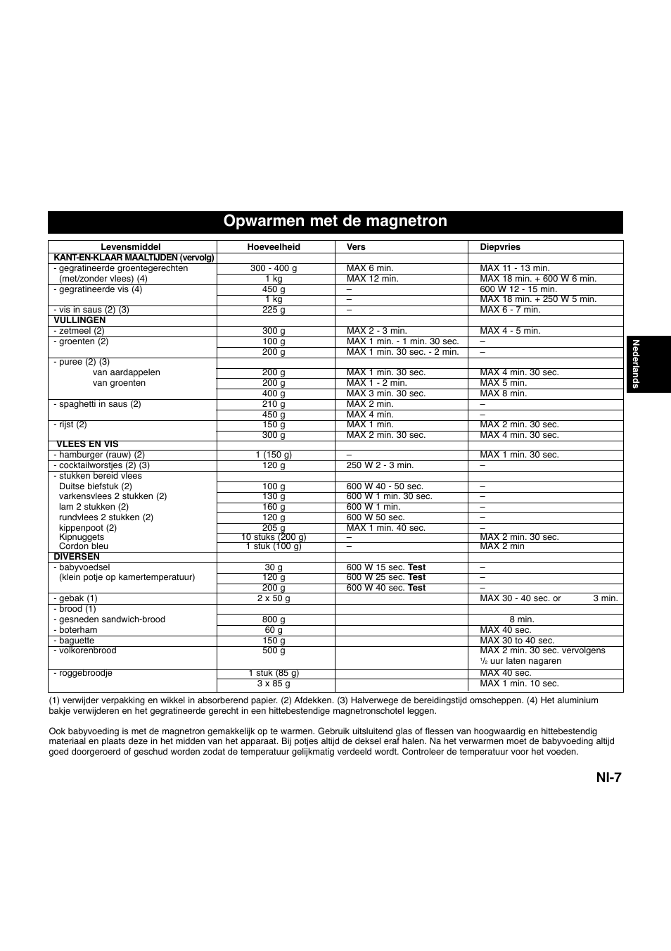 Opwarmen met de magnetron, Nl-7 | Panasonic NNQ523MF User Manual | Page 47 / 174