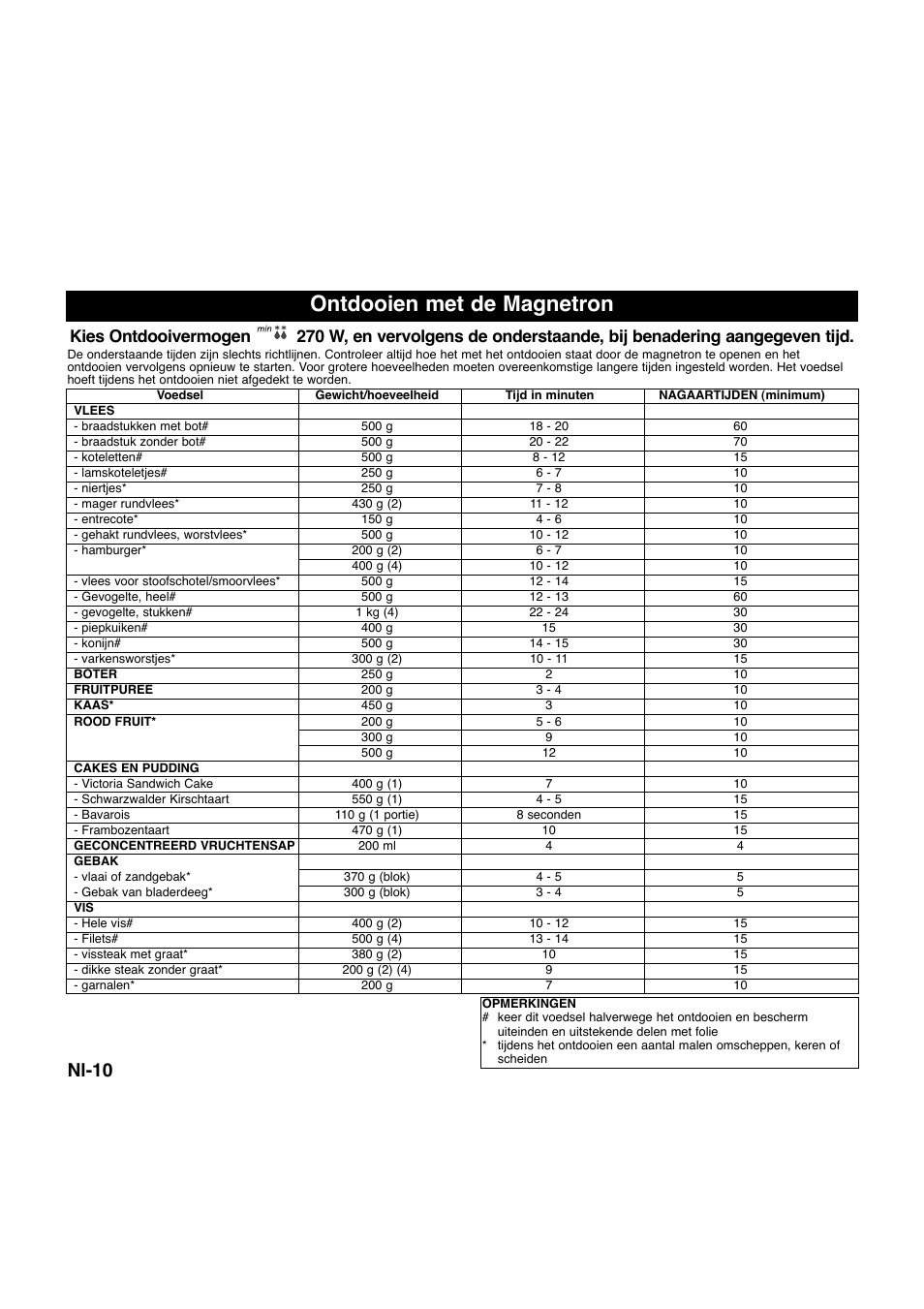 Ontdooien met de magnetron, Nl-10 | Panasonic NNQ523MF User Manual | Page 50 / 174