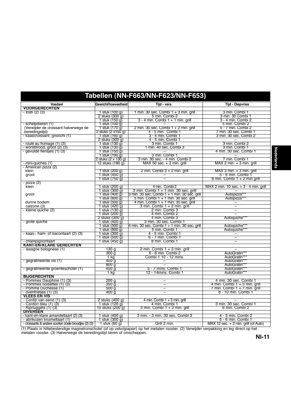 Nl-11 | Panasonic NNQ523MF User Manual | Page 51 / 174