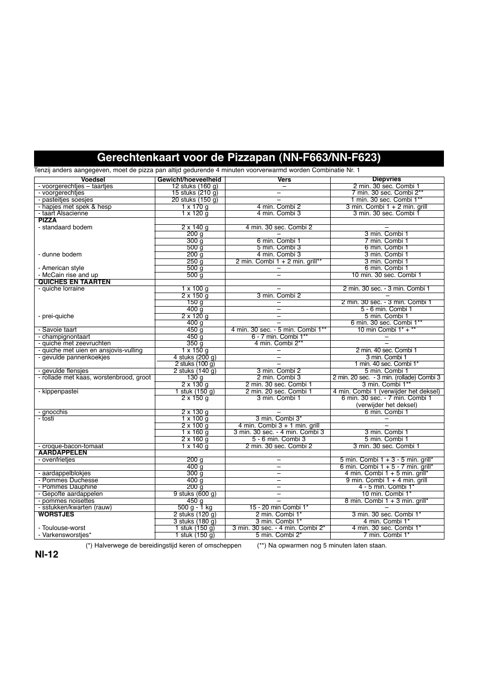 Nl-12 | Panasonic NNQ523MF User Manual | Page 52 / 174