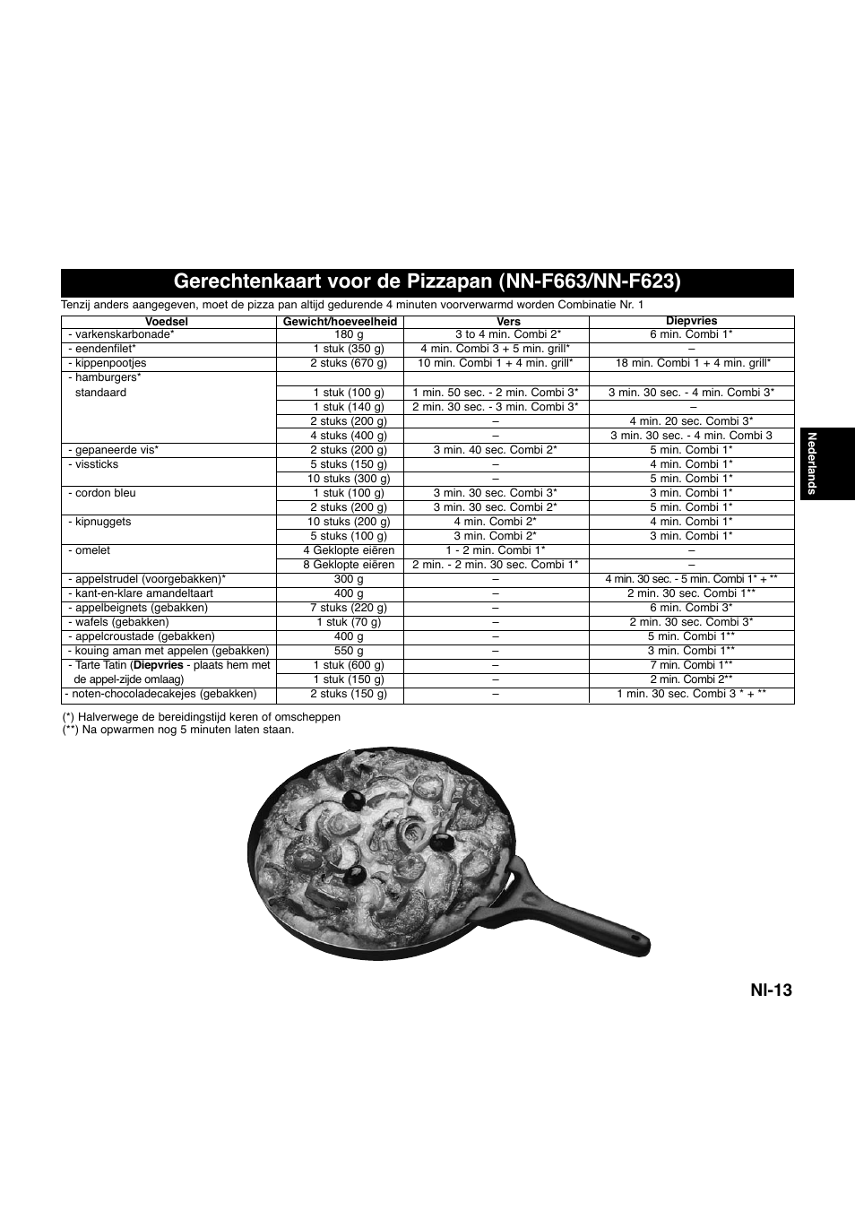 Nl-13 | Panasonic NNQ523MF User Manual | Page 53 / 174