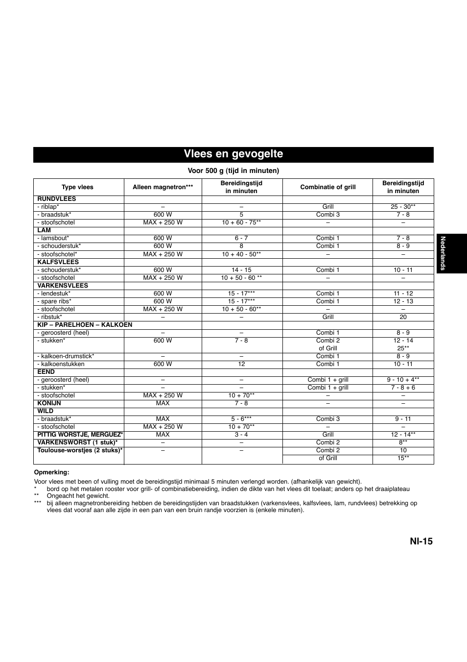 Vlees en gevogelte, Nl-15 | Panasonic NNQ523MF User Manual | Page 55 / 174