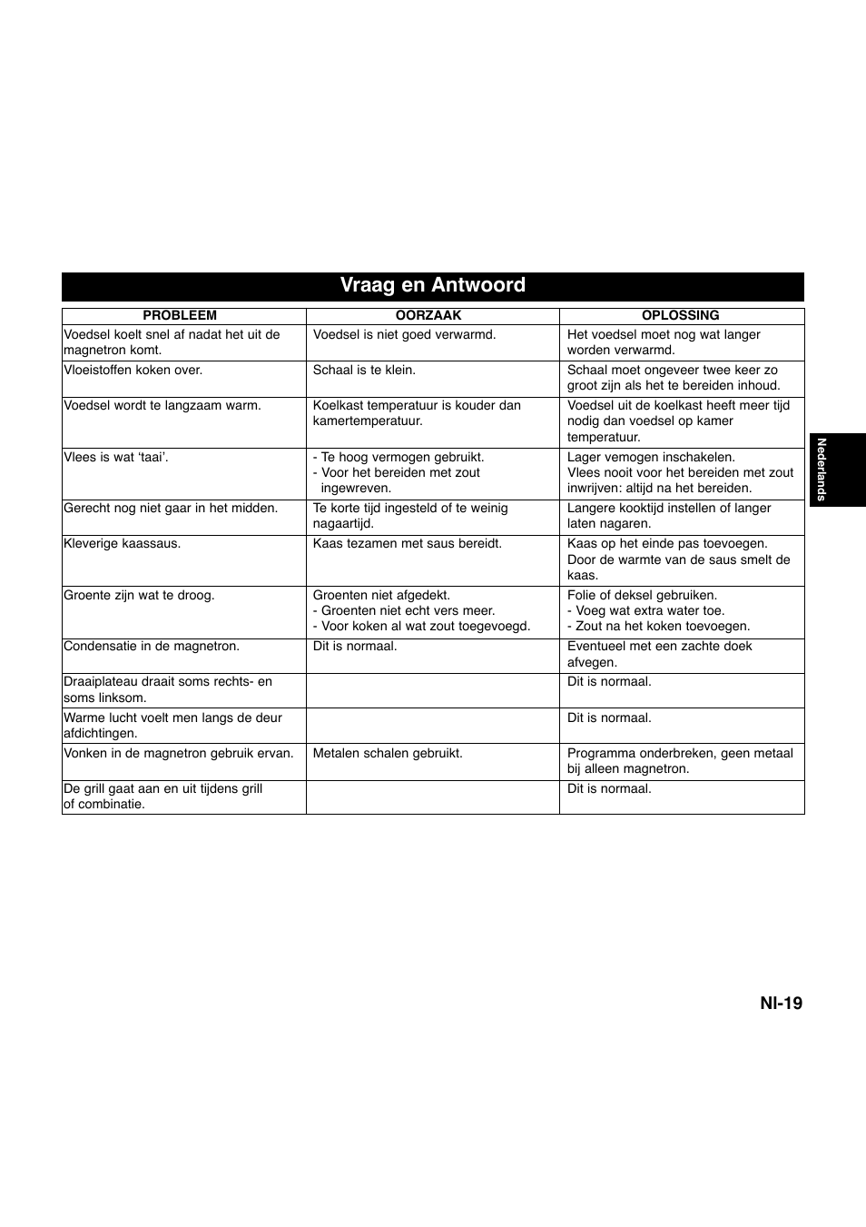 Vraag en antwoord, Nl-19 | Panasonic NNQ523MF User Manual | Page 59 / 174