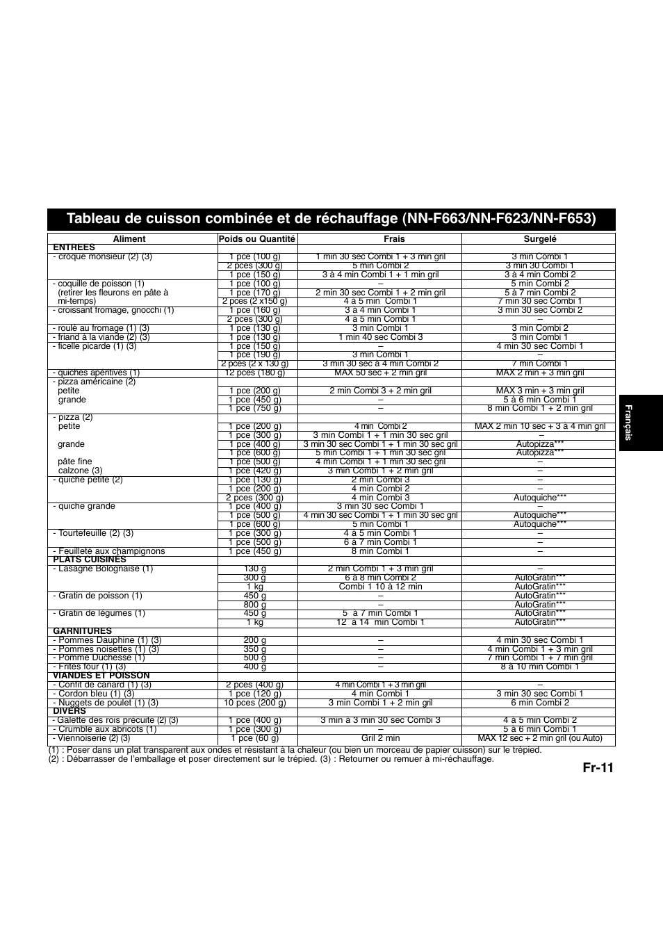 Fr-11 | Panasonic NNQ523MF User Manual | Page 70 / 174