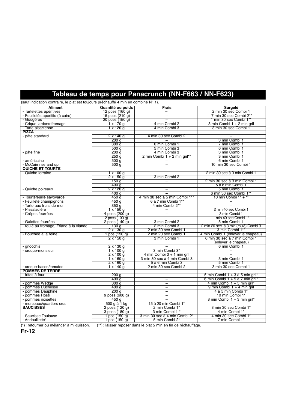 Fr-12 | Panasonic NNQ523MF User Manual | Page 71 / 174