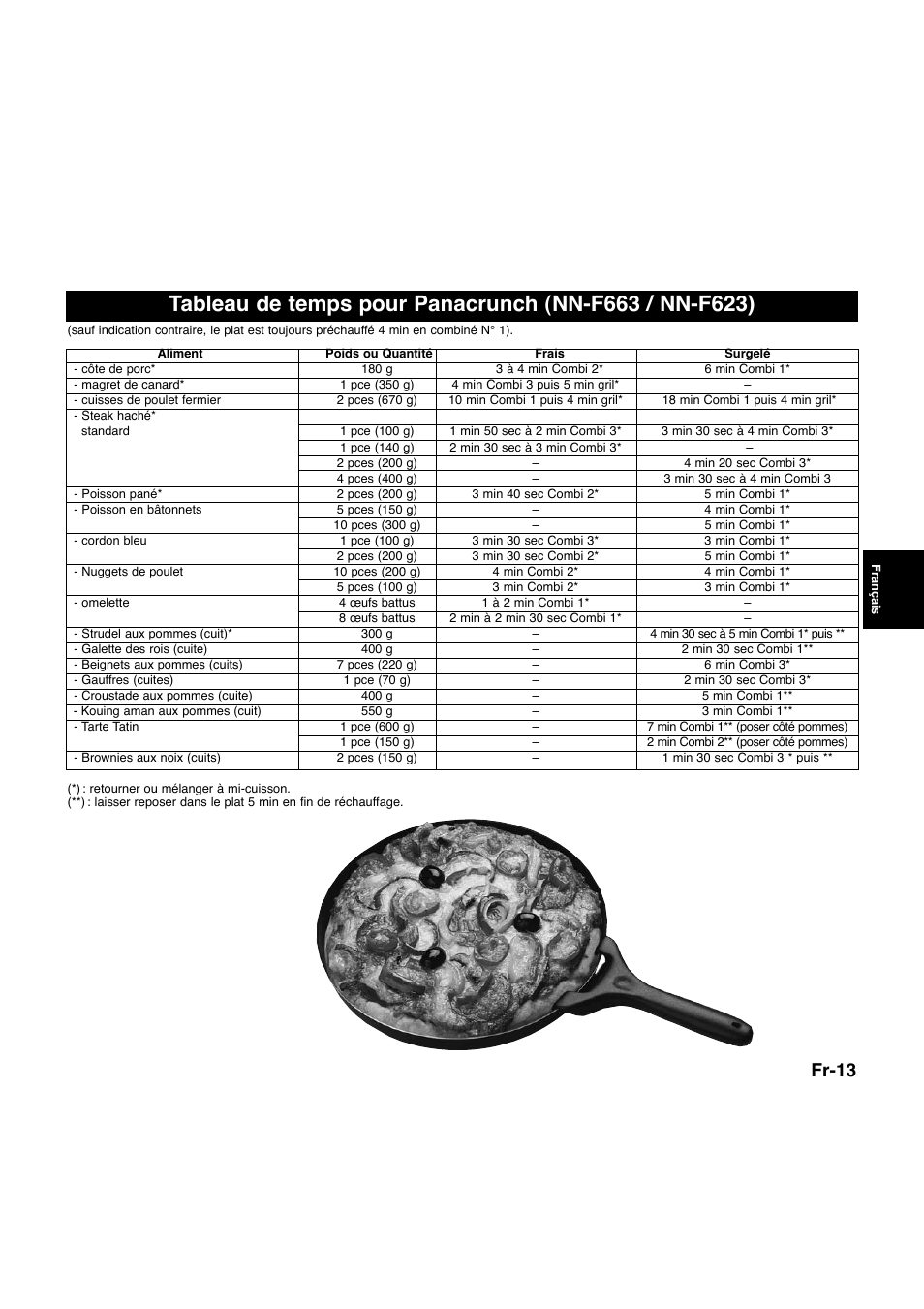 Fr-13 | Panasonic NNQ523MF User Manual | Page 72 / 174