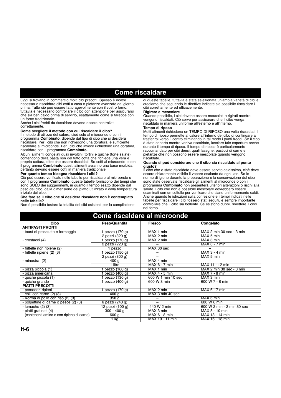 Come riscaldare al microonde come riscaldare, It-6 | Panasonic NNQ523MF User Manual | Page 84 / 174