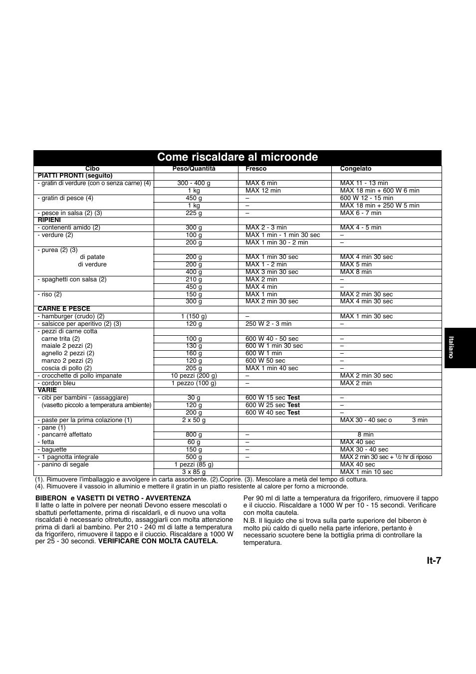 Come riscaldare al microonde, It-7 | Panasonic NNQ523MF User Manual | Page 85 / 174