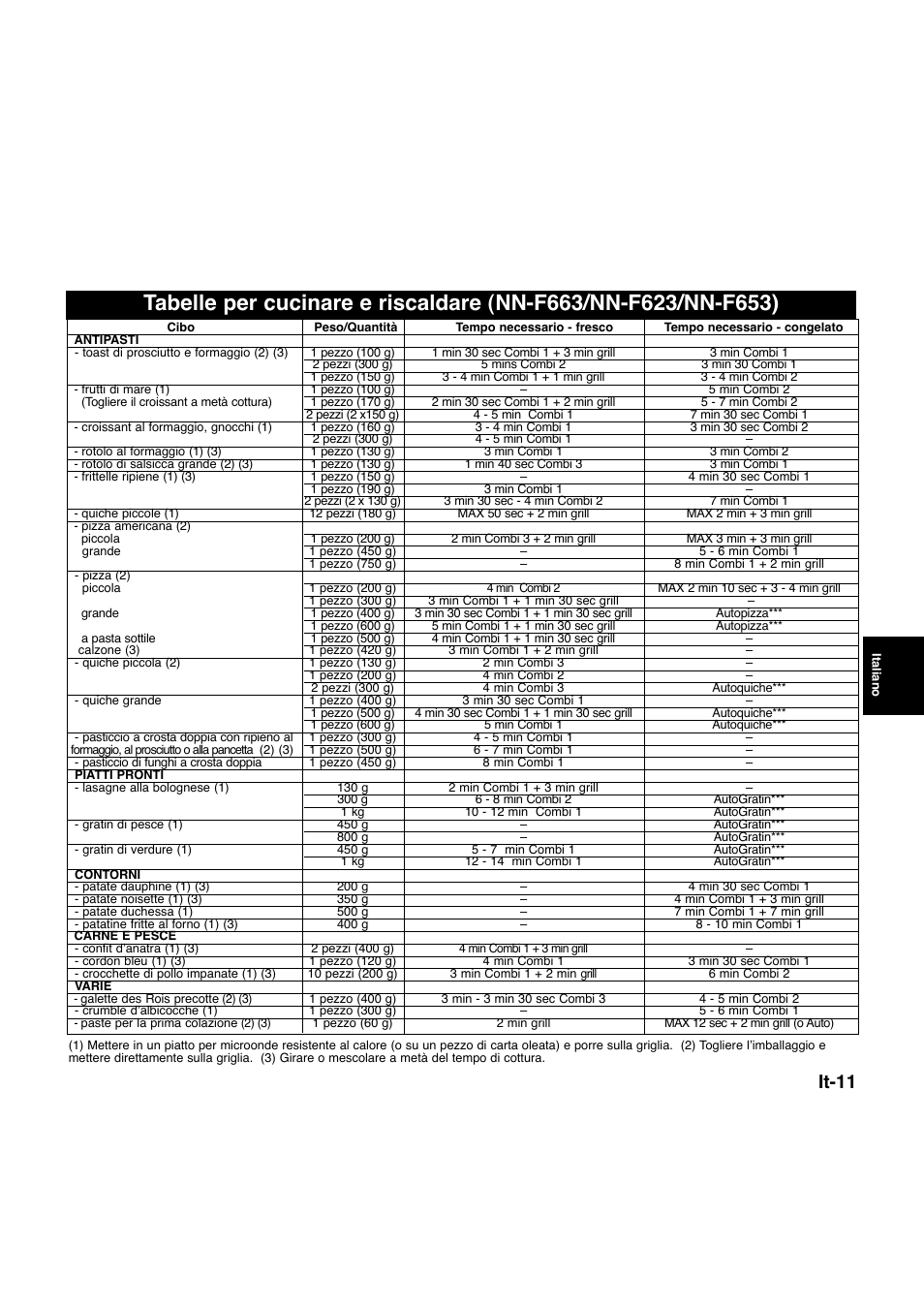 It-11 | Panasonic NNQ523MF User Manual | Page 89 / 174