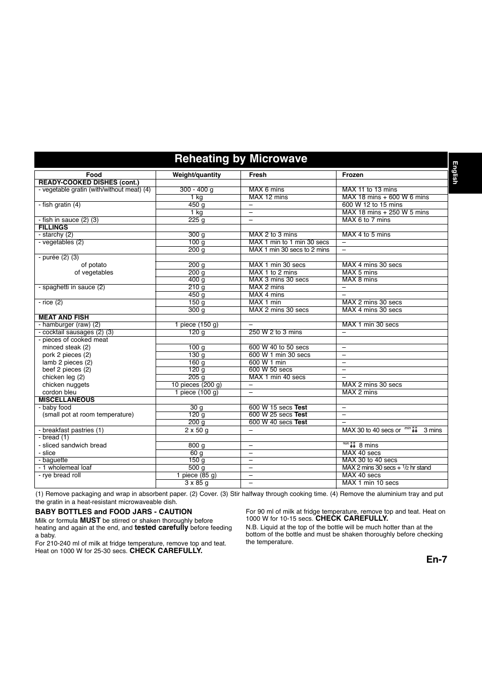 Reheating by microwave, En-7 | Panasonic NNQ523MF User Manual | Page 9 / 174