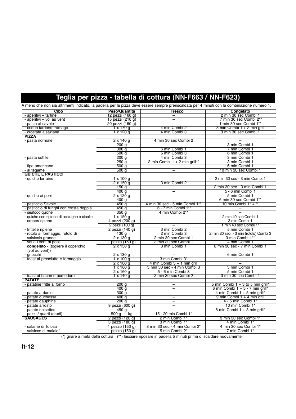 It-12 | Panasonic NNQ523MF User Manual | Page 90 / 174