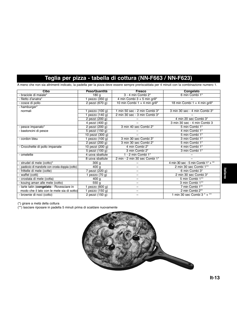 It-13 | Panasonic NNQ523MF User Manual | Page 91 / 174