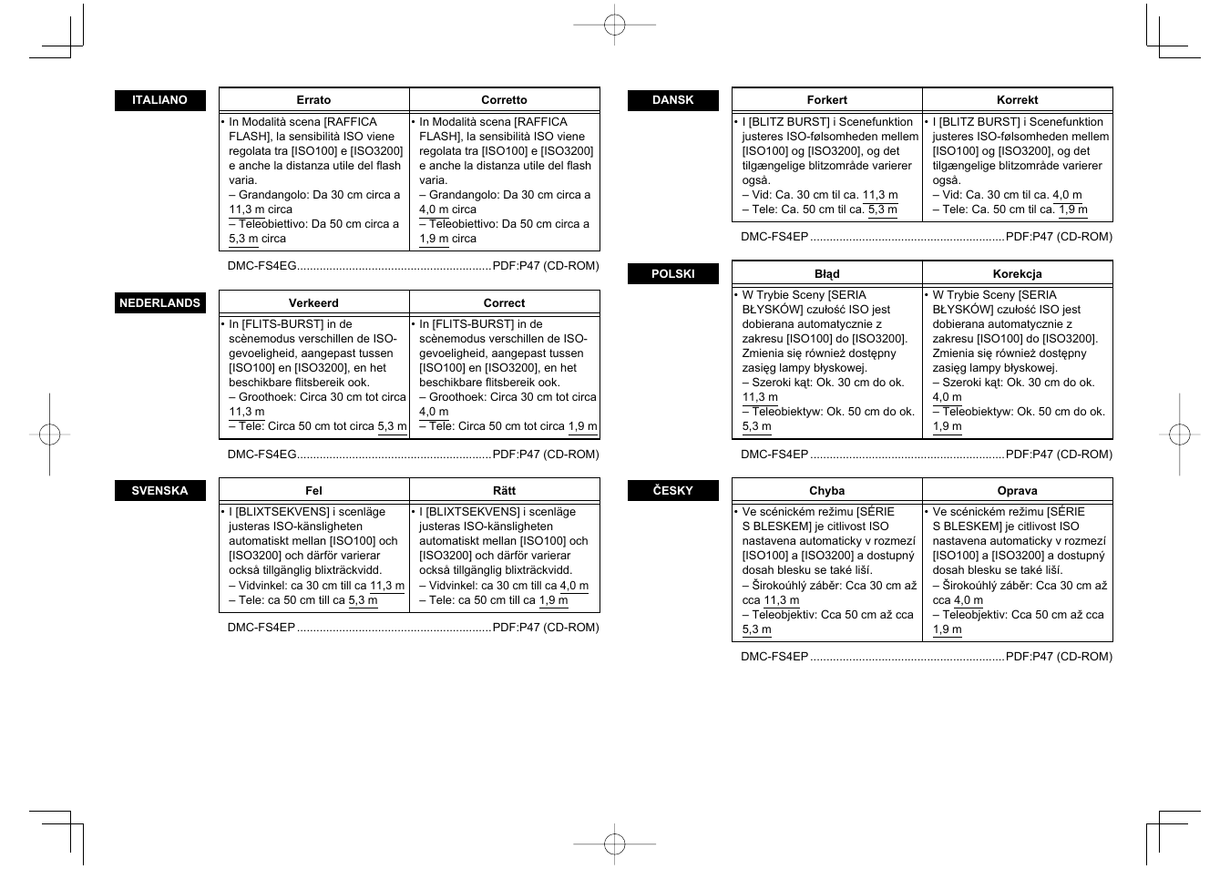 Panasonic DMCFS4 User Manual | Page 2 / 4