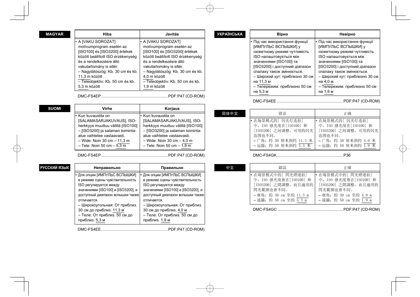 Panasonic DMCFS4 User Manual | Page 3 / 4