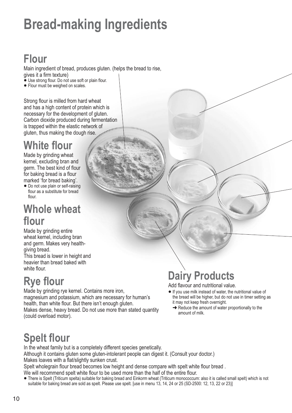 Bread-making ingredients, Flour, White flour | Whole wheat flour, Rye flour, Dairy products, Spelt flour | Panasonic SD2501WXA User Manual | Page 10 / 200