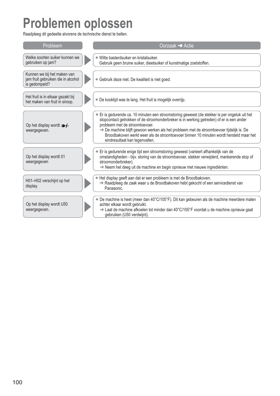 Problemen oplossen | Panasonic SD2501WXA User Manual | Page 100 / 200