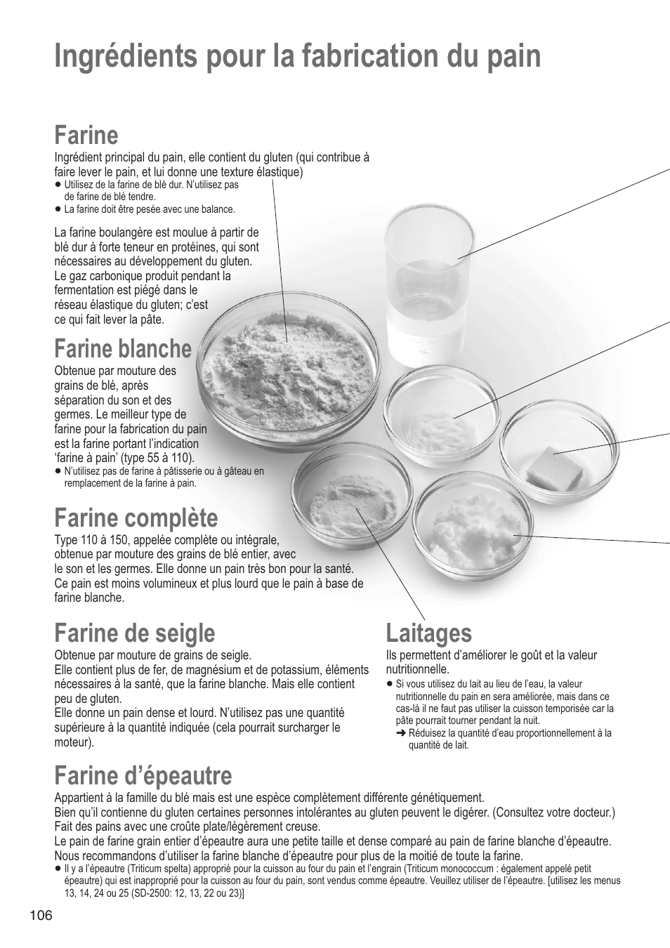 Ingrédients pour la fabrication du pain, Farine, Farine blanche | Farine complète, Farine de seigle, Laitages, Farine d’épeautre | Panasonic SD2501WXA User Manual | Page 106 / 200