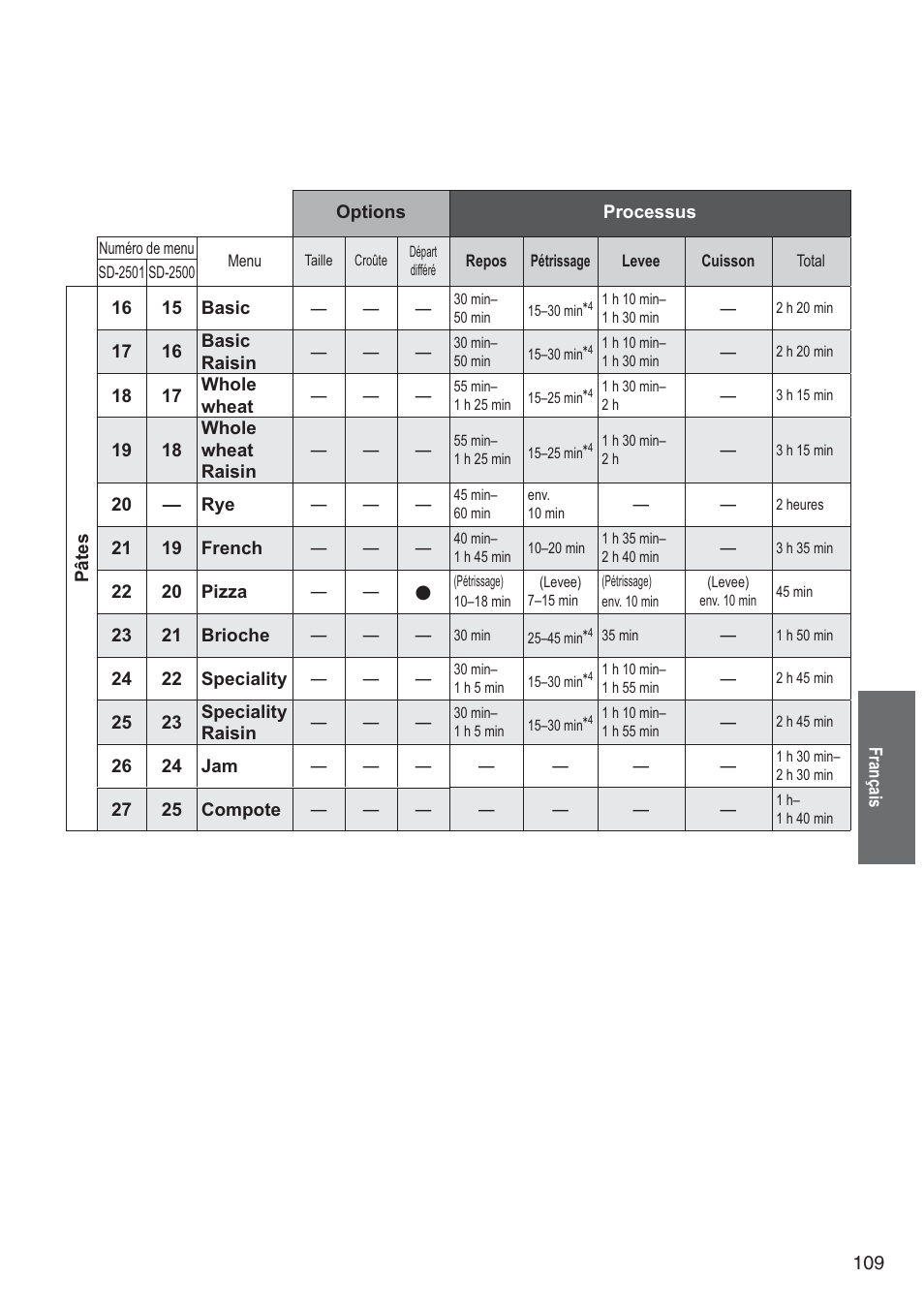 Panasonic SD2501WXA User Manual | Page 109 / 200