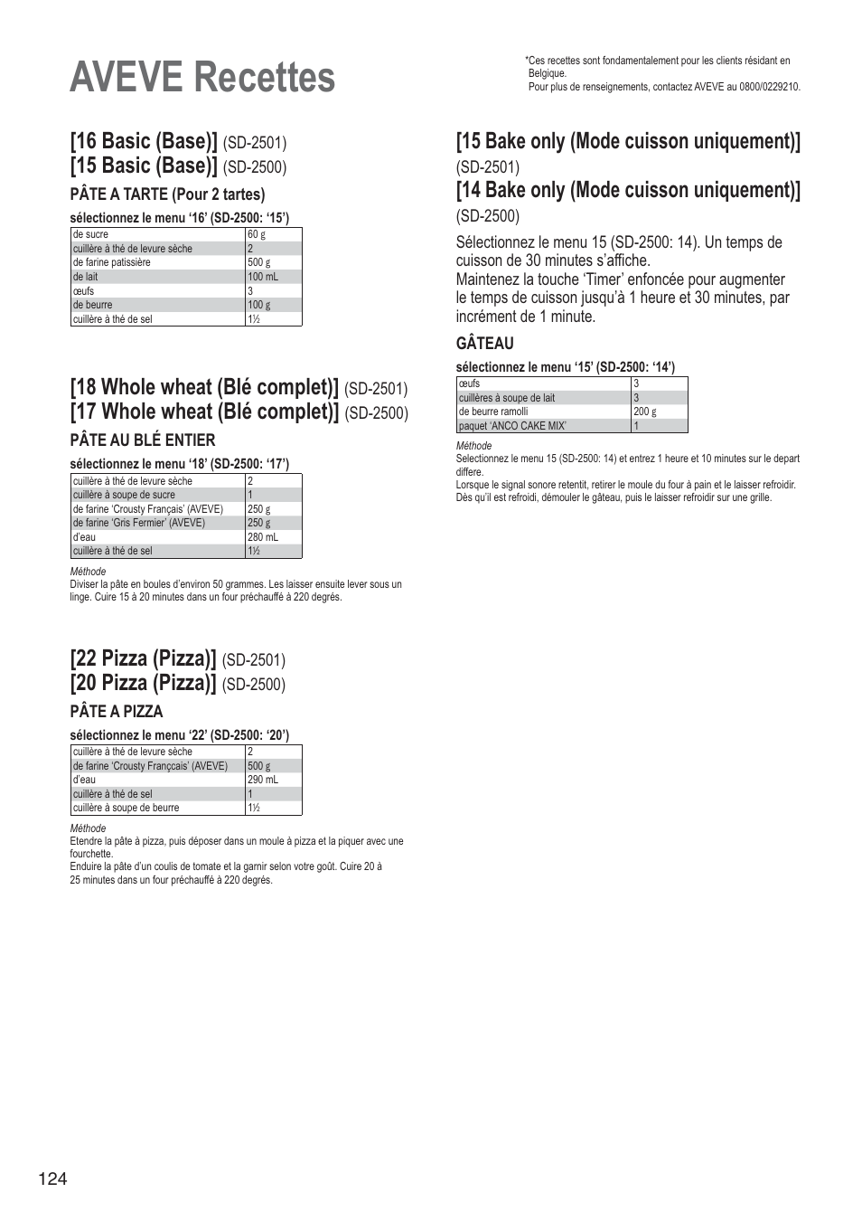 Aveve recettes, 16 basic (base), 15 basic (base) | 18 whole wheat (blé complet), 17 whole wheat (blé complet), 22 pizza (pizza), 20 pizza (pizza), 15 bake only (mode cuisson uniquement), 14 bake only (mode cuisson uniquement), Sd-2501) | Panasonic SD2501WXA User Manual | Page 124 / 200