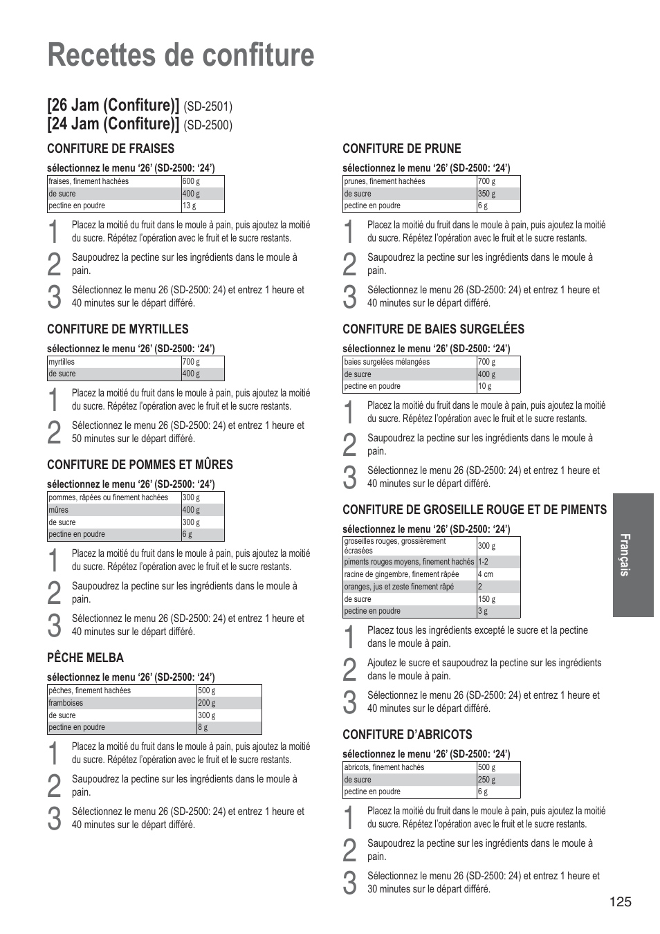 Recettes de confiture, 26 jam (confiture), 24 jam (confiture) | Panasonic SD2501WXA User Manual | Page 125 / 200