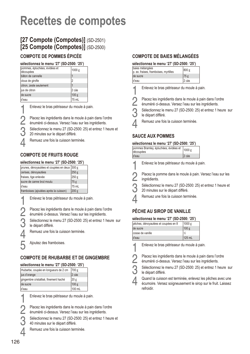 Recettes de compotes, 27 compote (compotes), 25 compote (compotes) | Panasonic SD2501WXA User Manual | Page 126 / 200