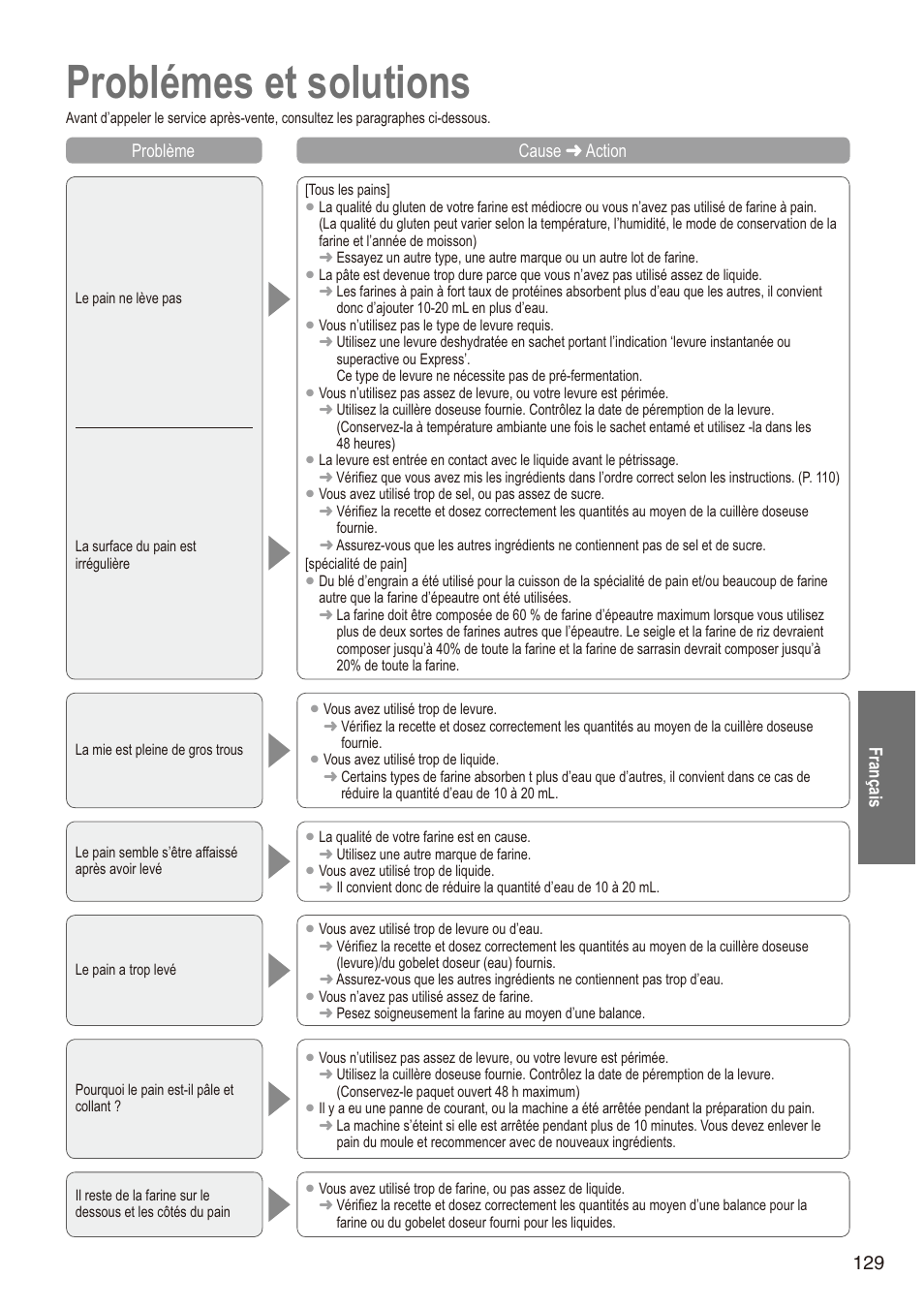 Problémes et solutions, 129 français problème cause  action | Panasonic SD2501WXA User Manual | Page 129 / 200