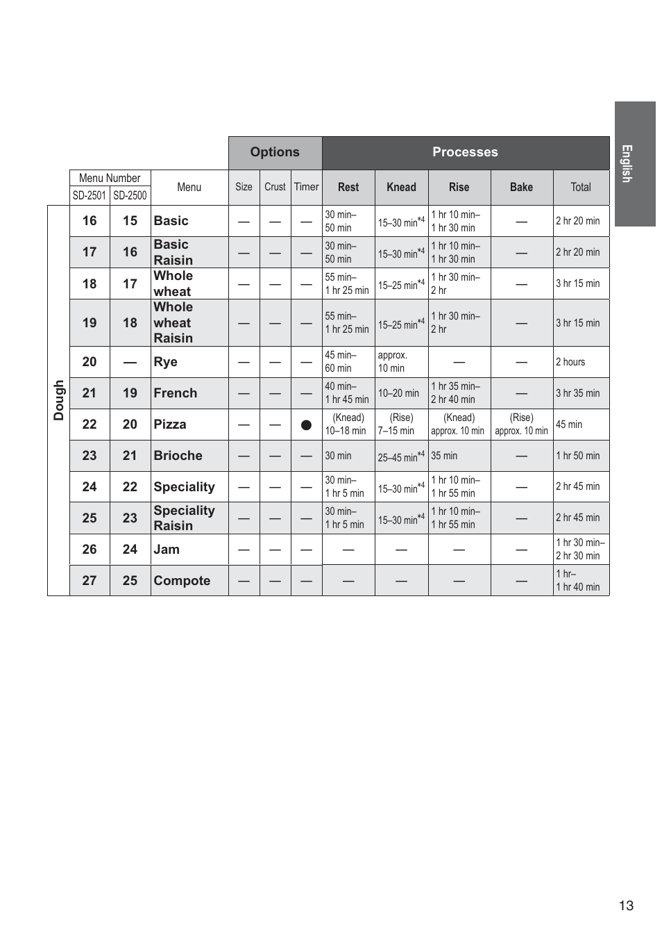 Panasonic SD2501WXA User Manual | Page 13 / 200