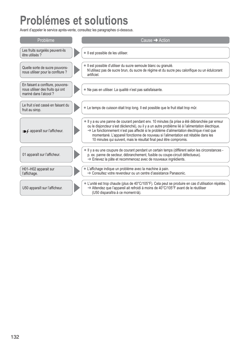 Problémes et solutions | Panasonic SD2501WXA User Manual | Page 132 / 200